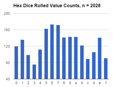 Hex dice rolls, histogram